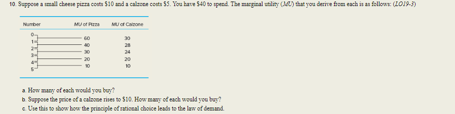 Yu have to spend. The marginal utility (AL') that you derive from
