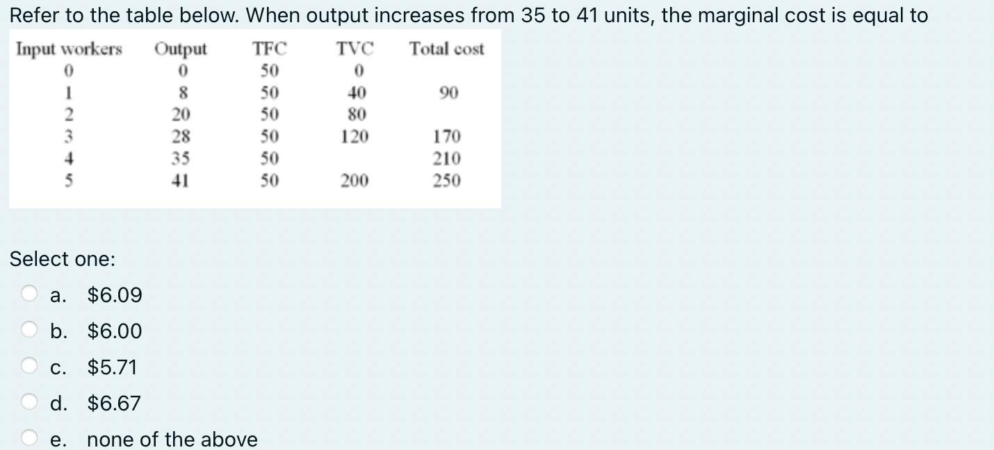 41 units, the marginal cost is equal to Input waters Output TFt'