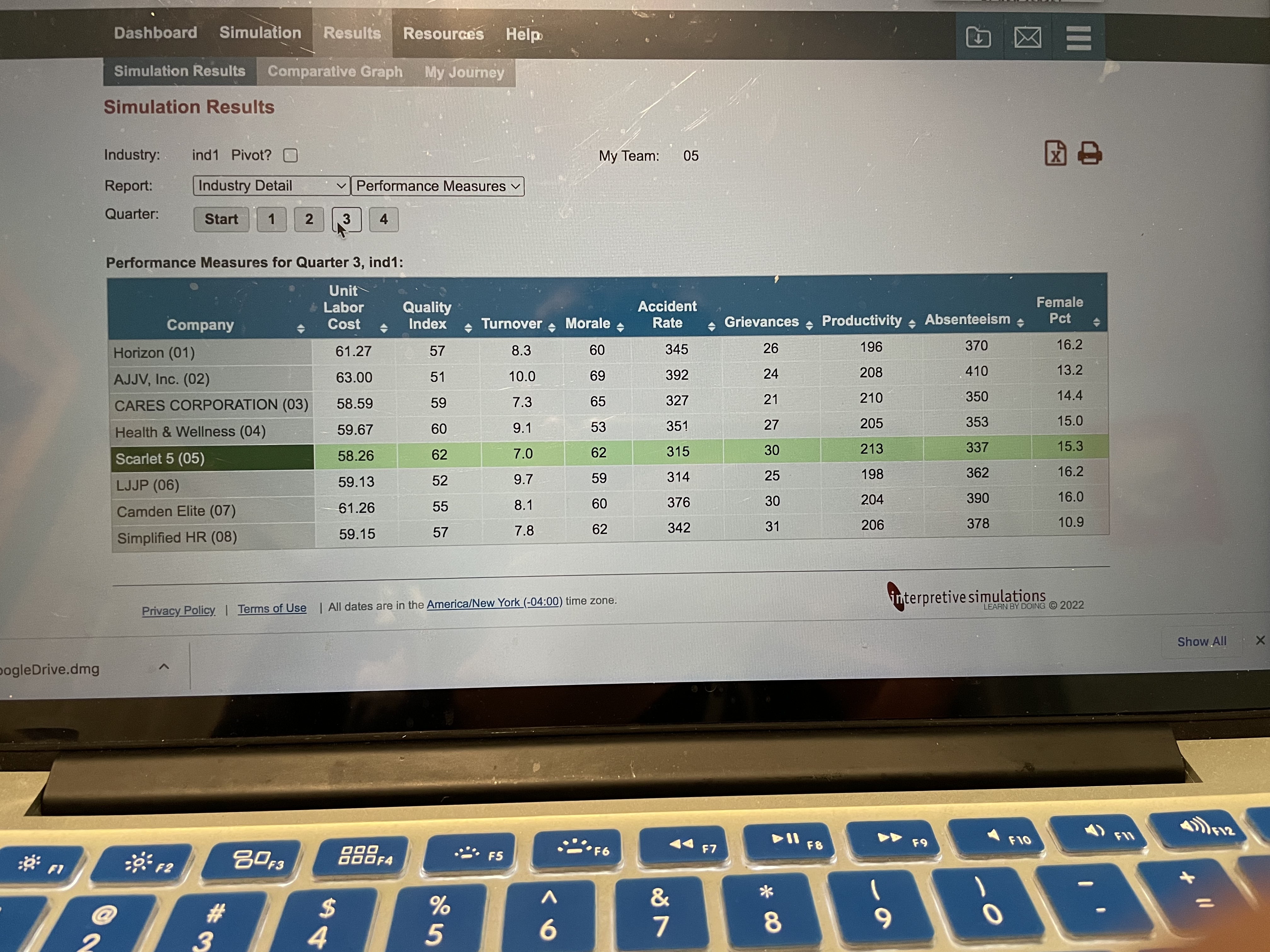 Over time as each quarter progressed, we found the decision making places