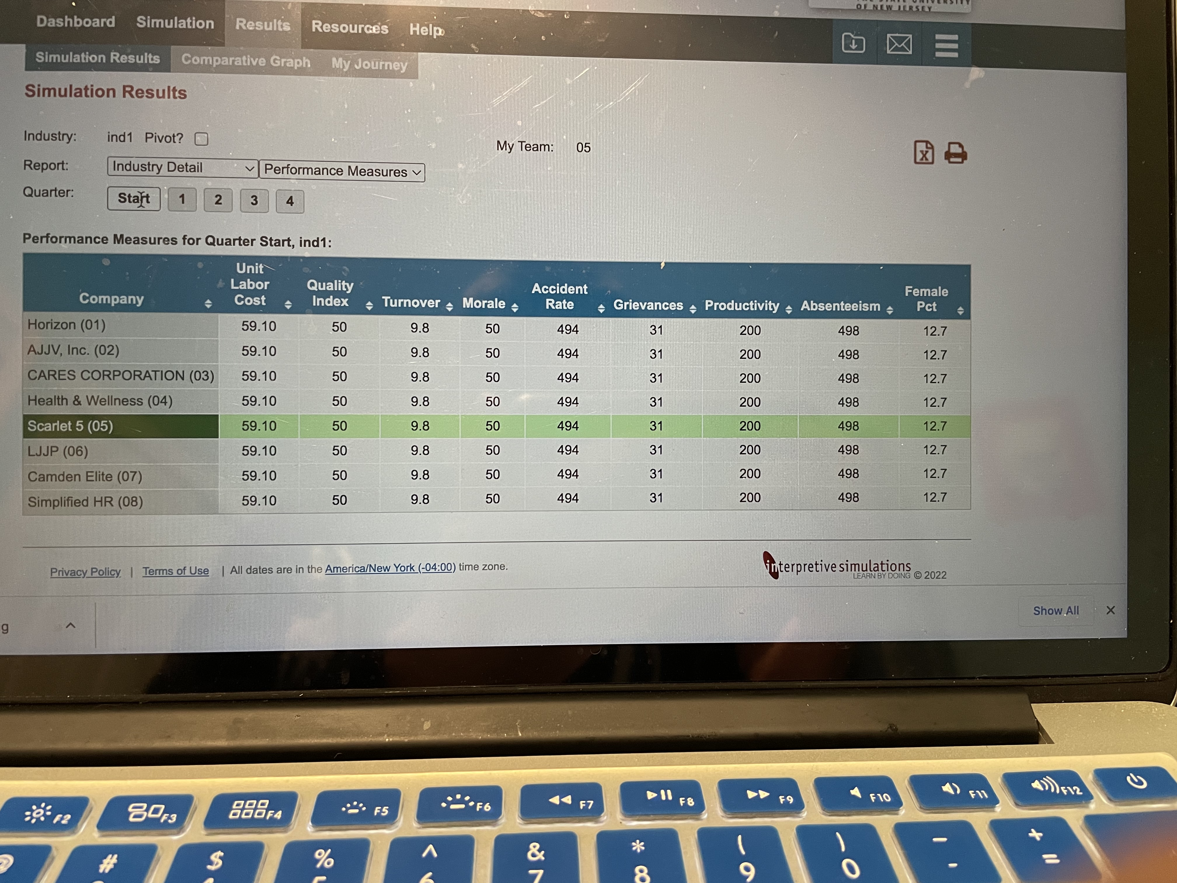 it easier to make choices based on our strategy we started out