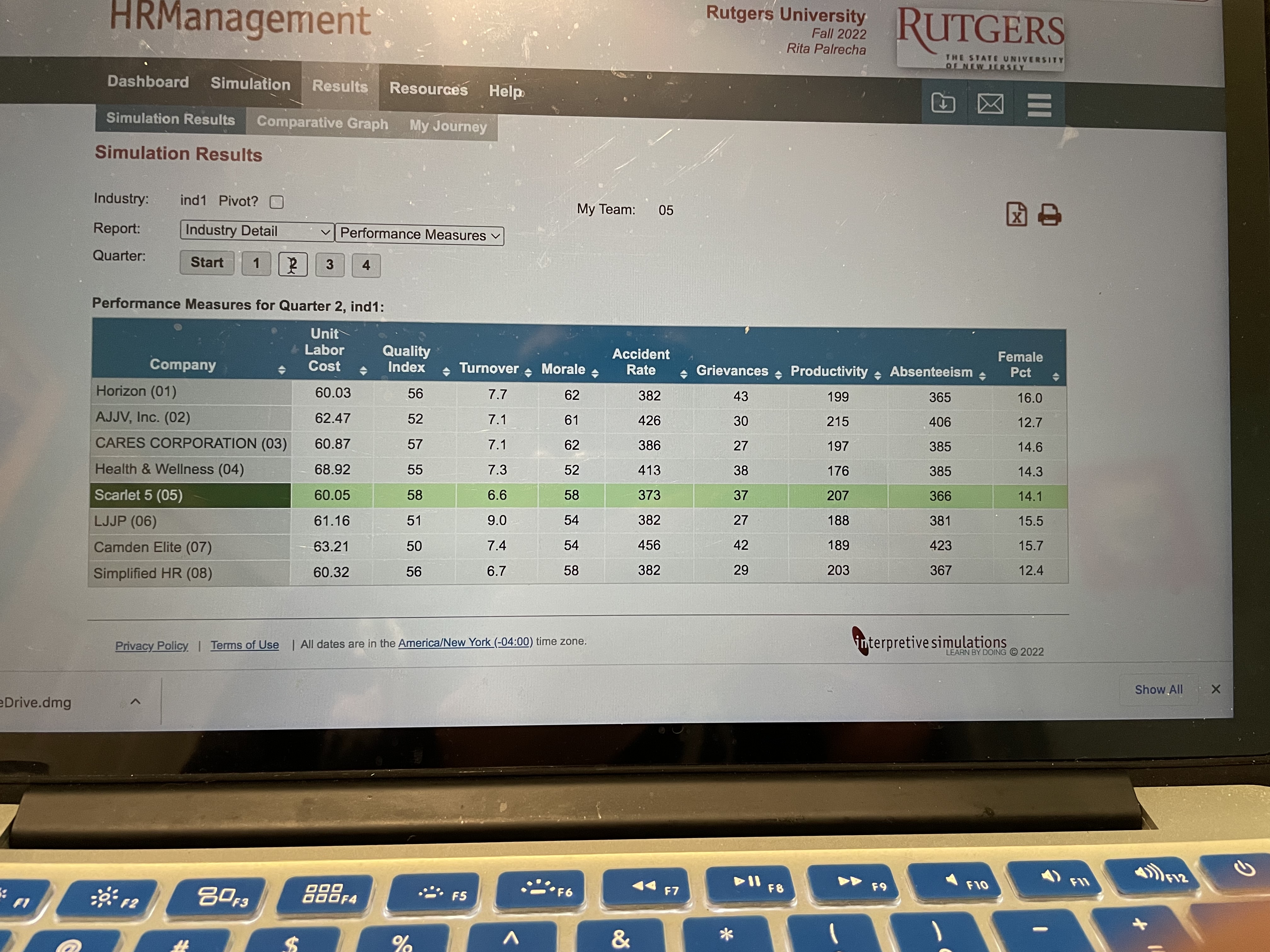 course since we see each week how our company has done against