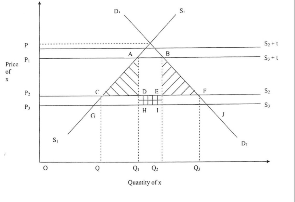 Please answer correct explain plz asap plzDon't answer by pen paper