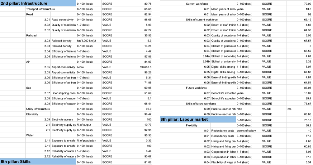 and/or the growth rate of real GDP per capita.1. The Series code