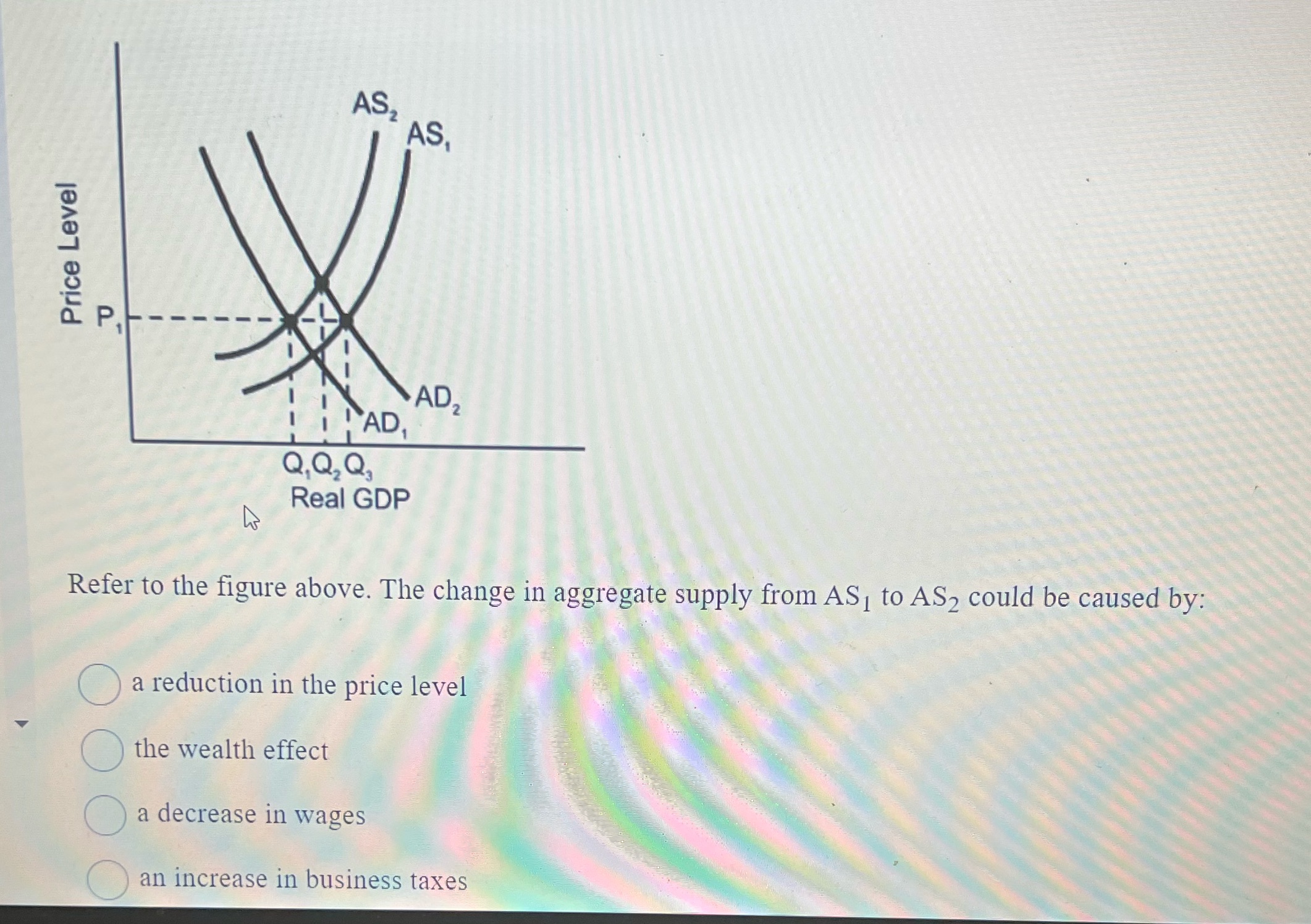  Please solve AS, AS, Price Level P. AD2 AD, Q,QQ, Real