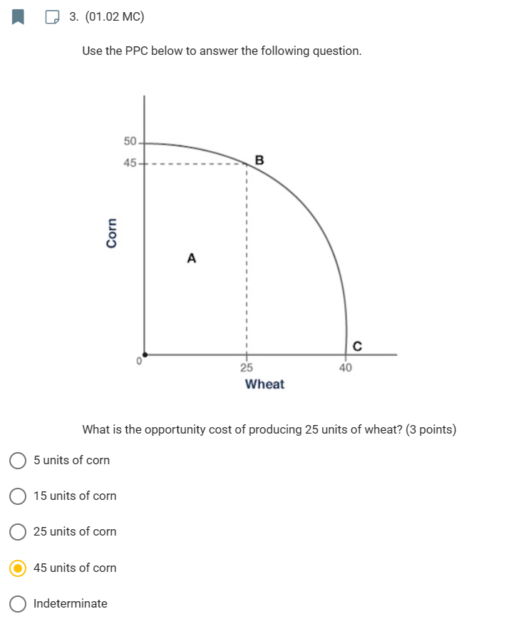  I D 3. (01.02 MC) Use the PPC below to answer
