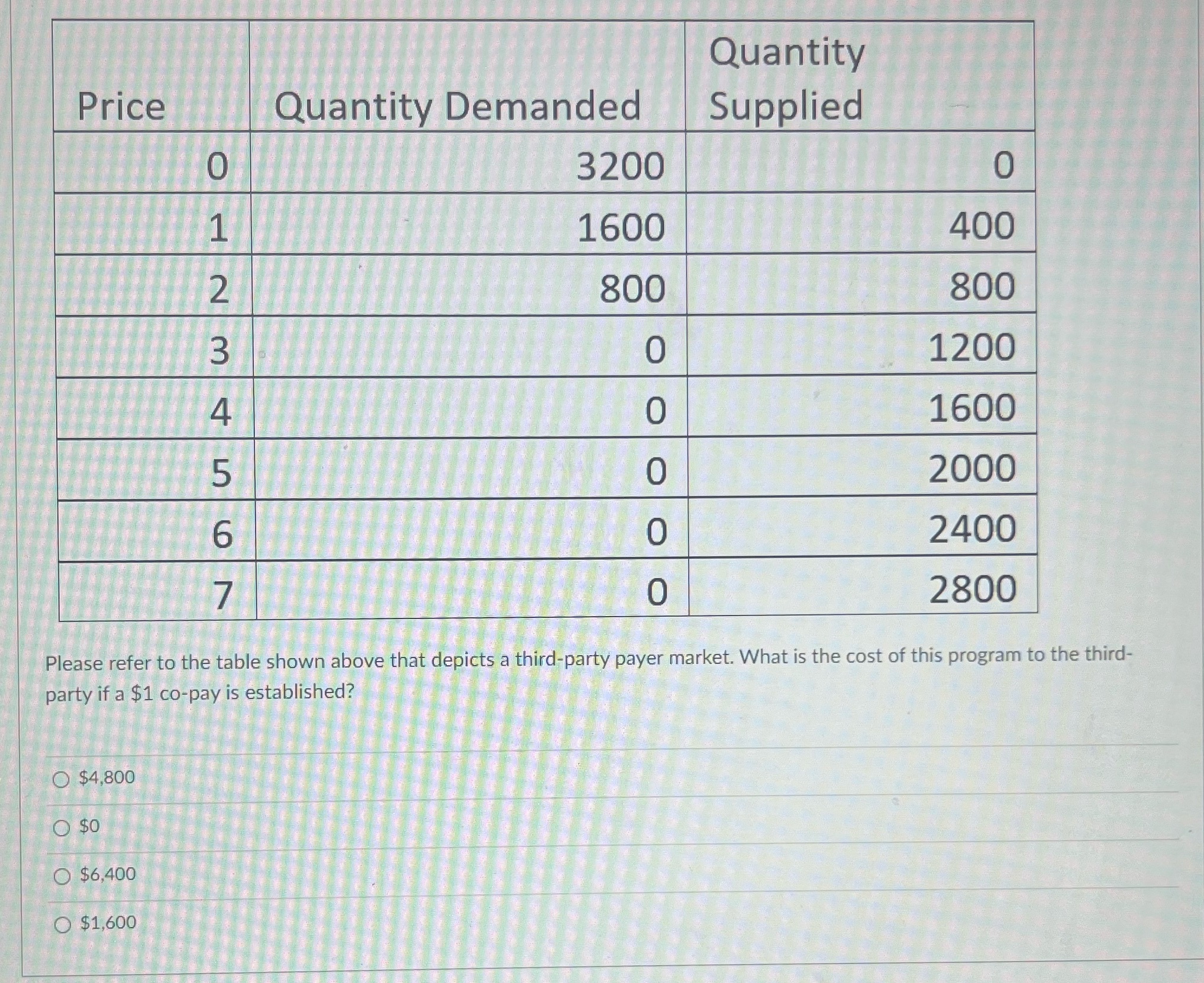 W N O 1200 O 1600 O 2000 6 O 2400 0