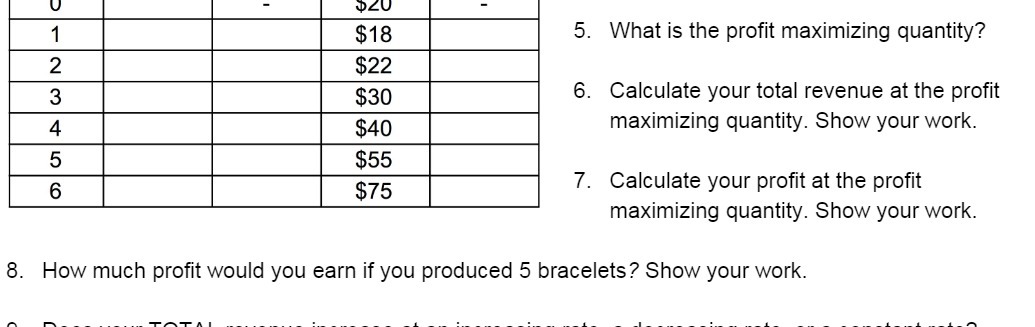 3 $30 6. Calculate your total revenue at the profit 4 $40