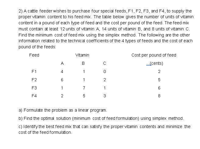 Water: Fertilizer: onior; The table below gives the technical tata Price recve