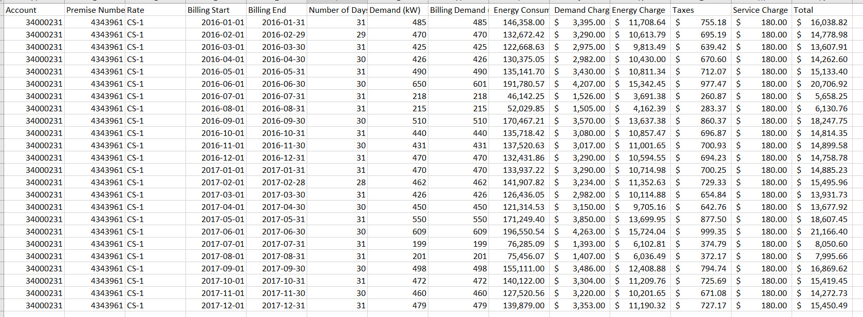 Develop an energy baseline for a 10,000 m2K-12 school in Prince