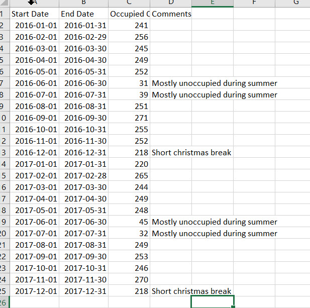 calculate total energy in GJ).Scatter plots for electricity vs. cooling degree days