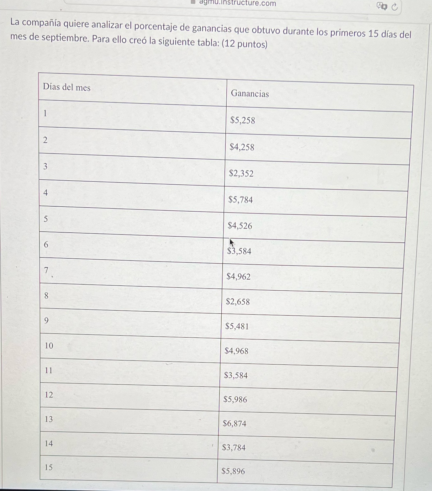 primeros 15 dias del mes de septiembre. Para ello cre la siguiente