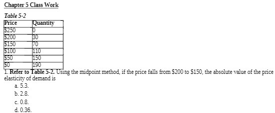  Chapter 5 Class Work Table 5-2 Price Quantity $250 $200 30