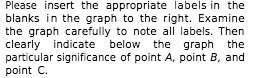 to the right. Examine the graph carefully to note all labels. Then