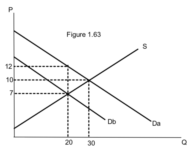 Figure 1.63 12 -- --------- 10 ------- 20 30