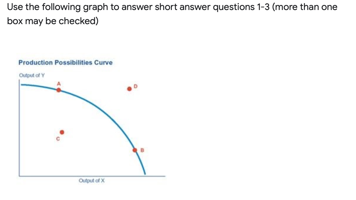 of production?*1 point Human Capital Land Entrepreneurship Labor Physical CapitalWhich of the