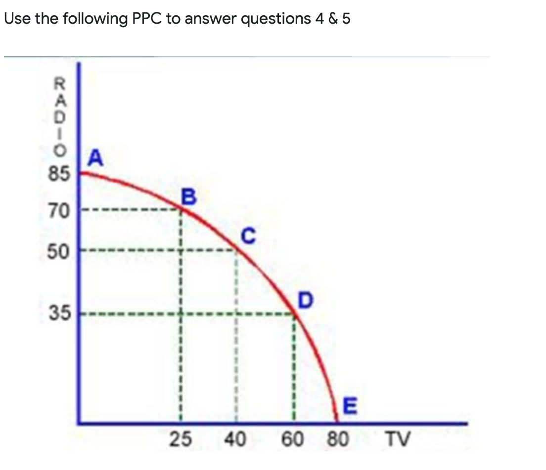 following is has nothing to do with macroeconomics*1 point Economy of the