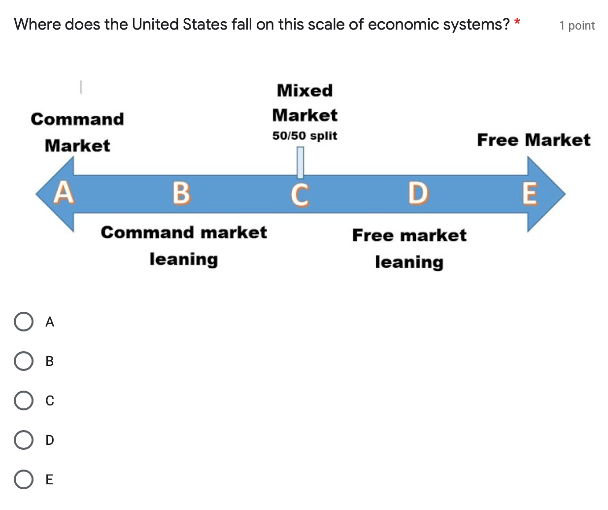 additional trainings*1 point Human Capital Physical Capital Entrepreneurship Land Labor All of