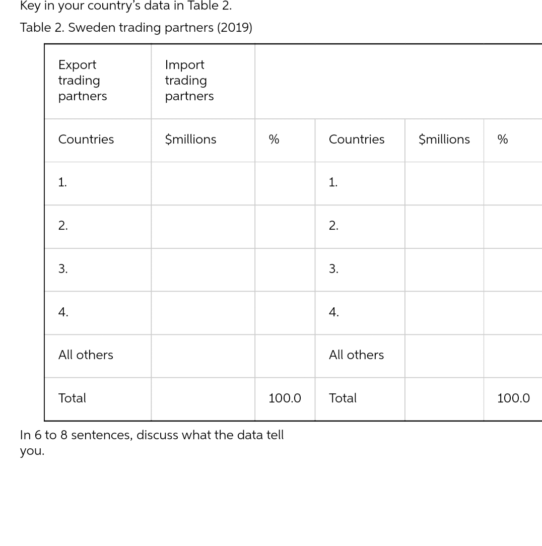  Key in your country's data in Table 2. Table 2. Sweden