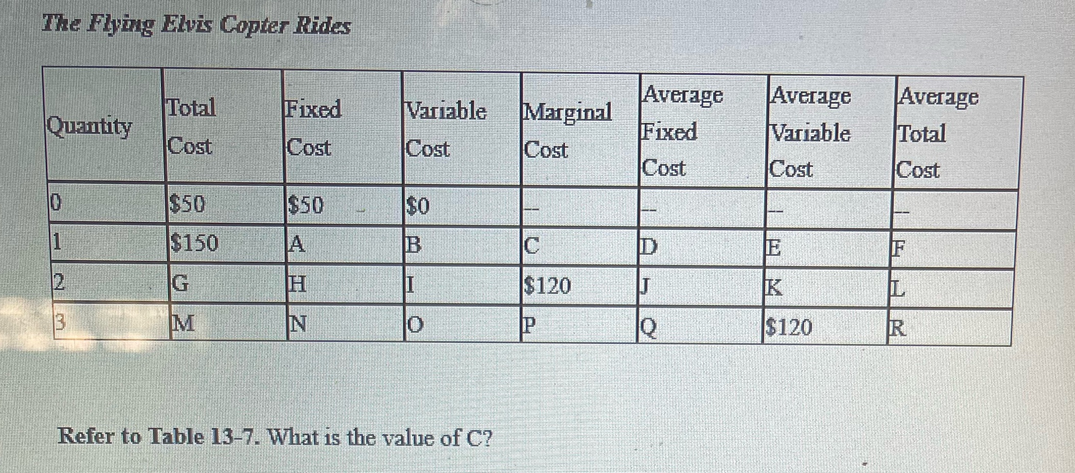 Average Average Fixed Cost Variable Total Cost Cost Cost Cost Cost Cost