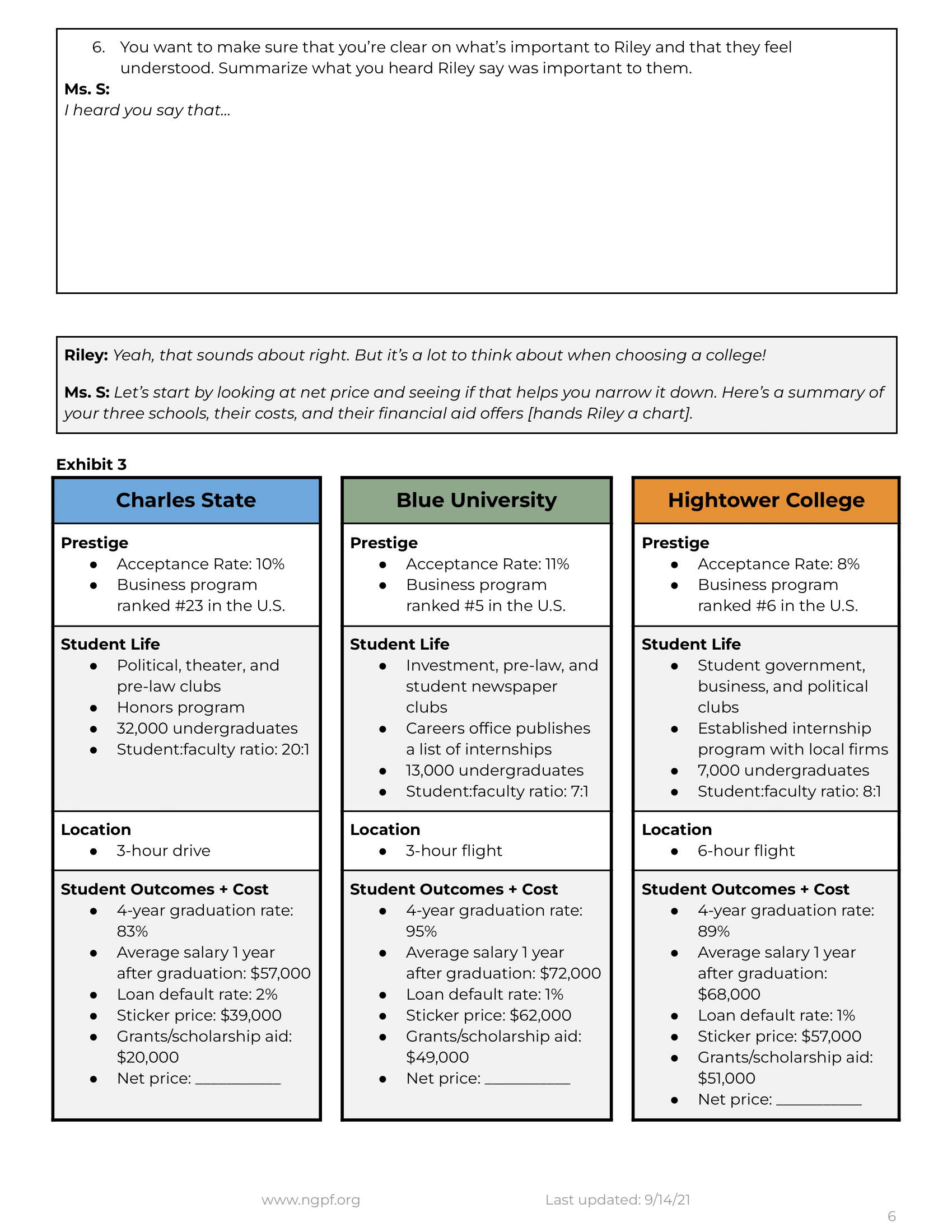 the different sources of funding for postsecondary education o 103: Describe how
