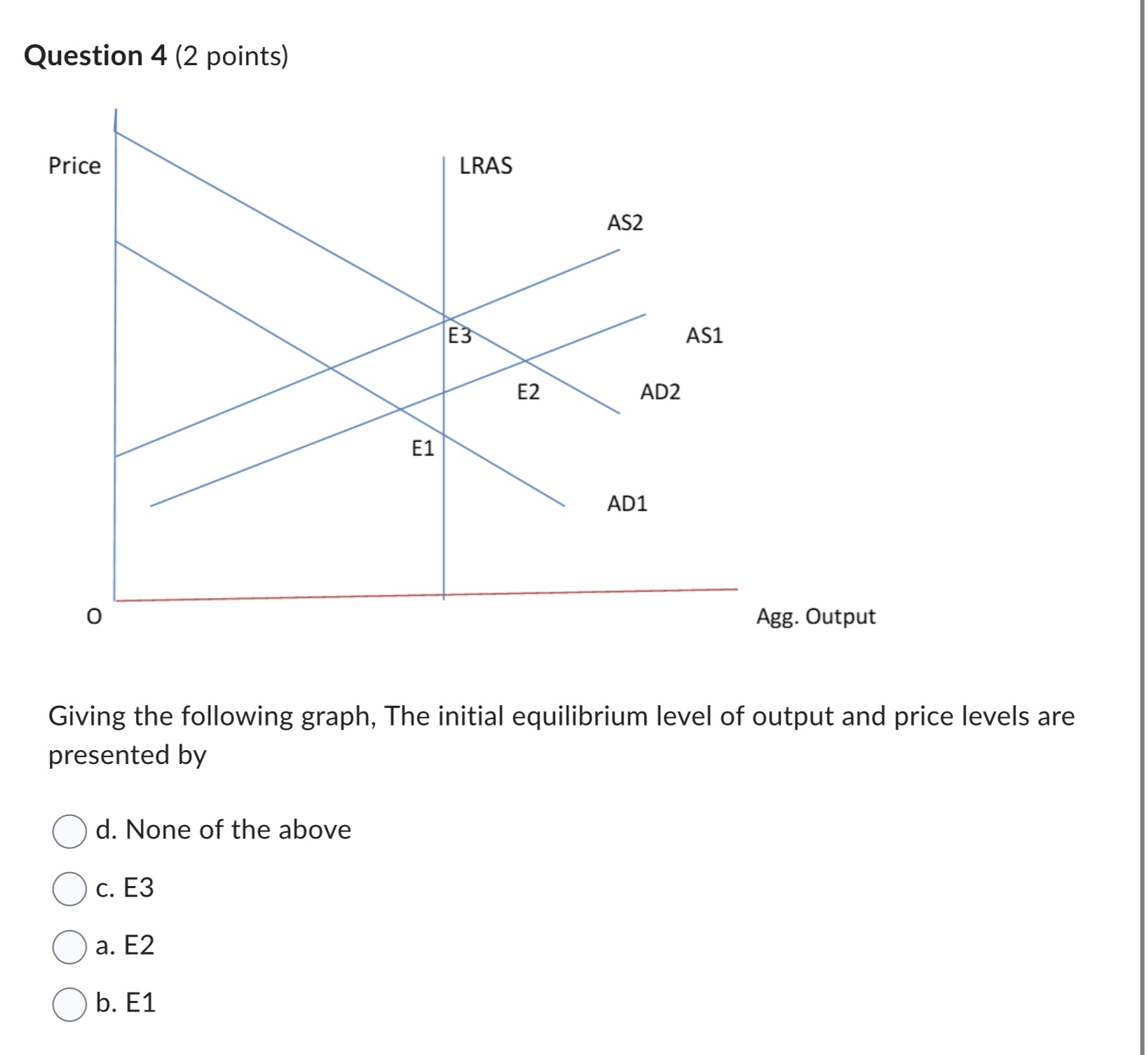 following graph, The initial equilibrium level of output and price levels are