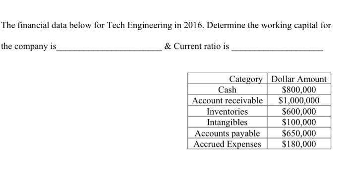 working capital for the company is & Current ratio is Category Dollar