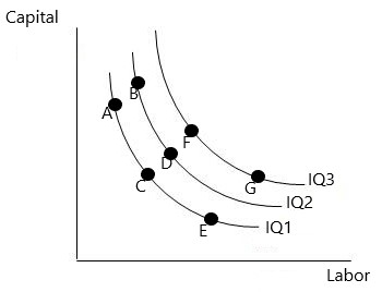 Capital ICE 102 IQI Labor