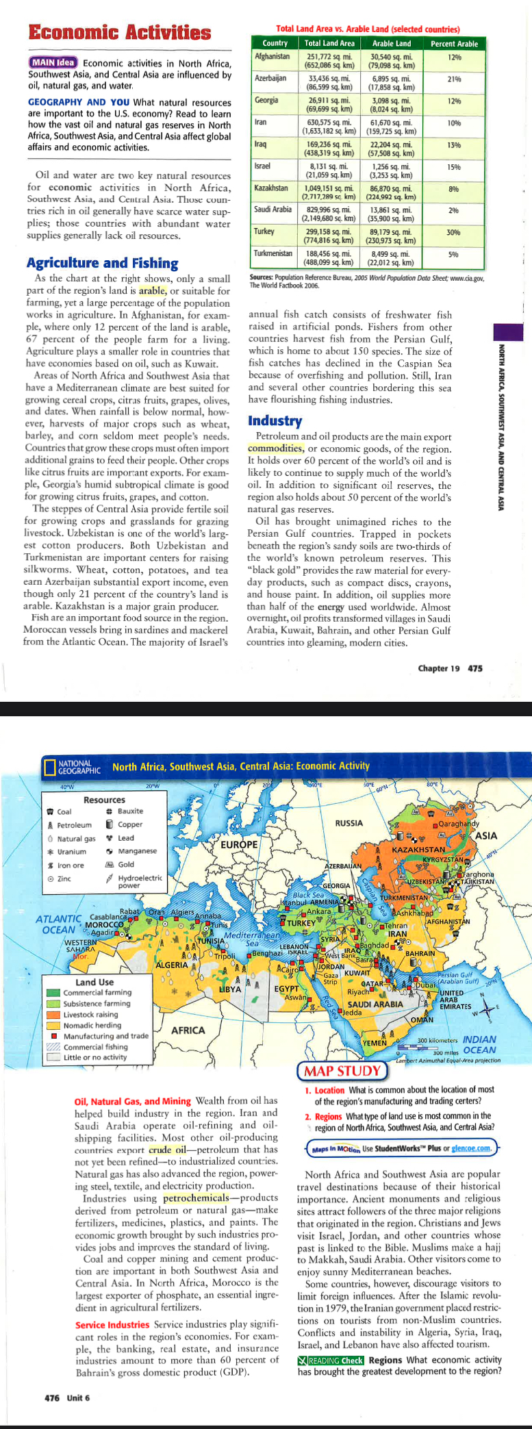 What nations make up OPEC '? 12. What is the goal/mission of
