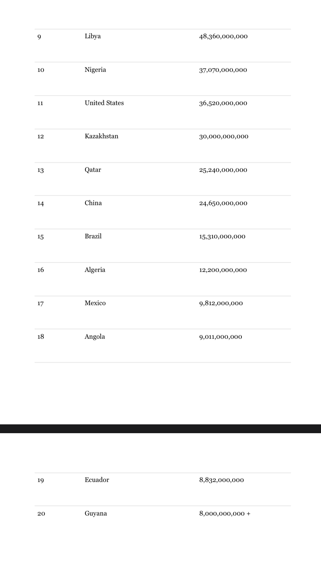 b. C. Step Five: Reection Why is oil important to the region