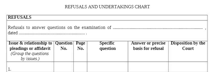 REFUSALS AND UNDERTAKINGS CHART REFUSALS Refusals to answer questions on the