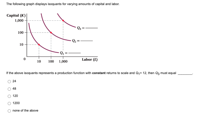 Capital (K) 1,000 100 10 10 100 1,000 Labor (L) If the