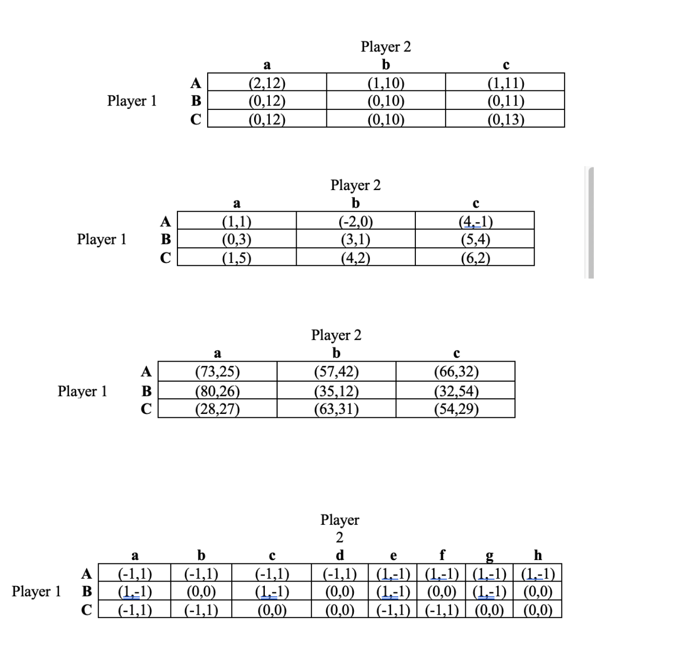 dominated strategies to try to simplify, and (possibly) solve the games. Identify