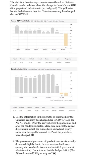 Create | Ristic MEHI Actionil 1. Use the information in these graphs