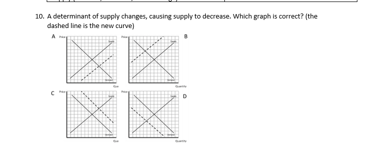  10. A determinant of supply changes, causing supply to decrease. Which