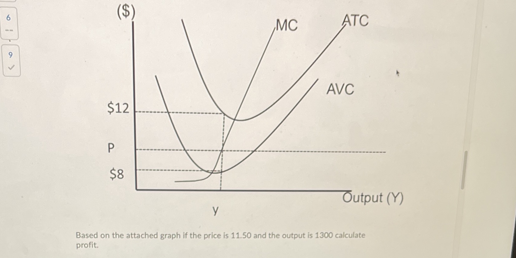 y Based on the attached graph if the price is 11.50 and