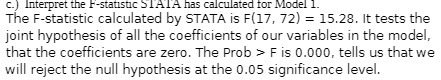 The F-statistic calculated by STATA is F(17, 72) = 15.28. It tests
