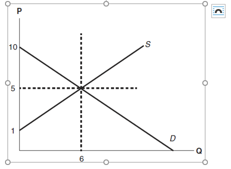 do not forget to include in your analysis the calculations of changes