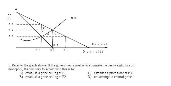  Price MC LU Demand 0 3 0 2 0 1 Quantity