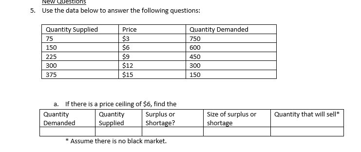 questions: Quantity Supplied Price Quantity Demanded 75 $3 750 150 $6 600