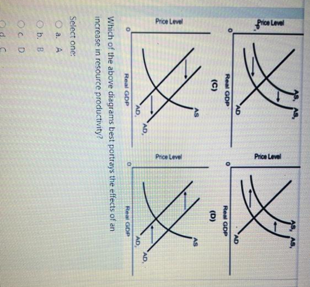 Price Level Price Level AD, AD AD. AD Real GDP Real GDP
