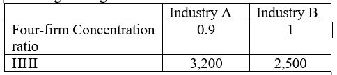  A student in a managerial economics class calculated the four-firm concentration