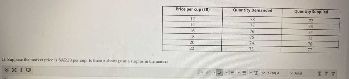  Price per cup (SR) Quantity Demanded Quantity Supplied 12 78 72
