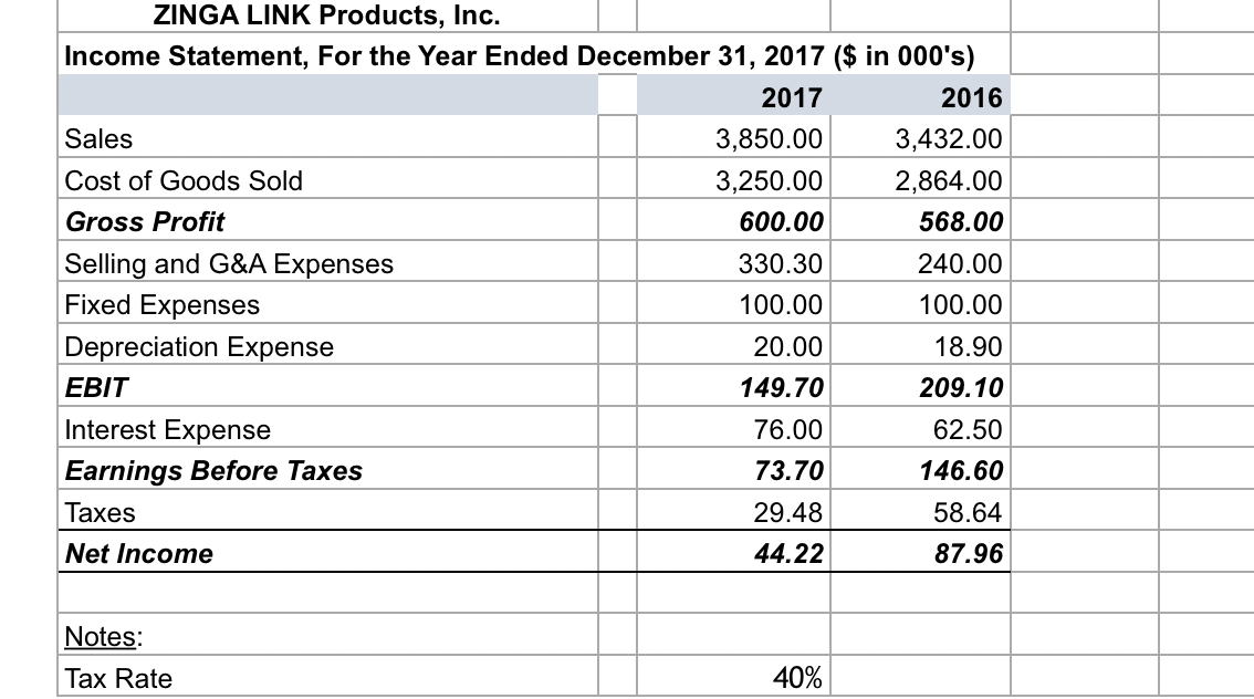 separately. . You should consider working on this project assignment as seriously
