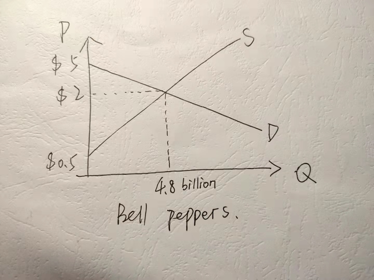 (k 8 billion (gyppers