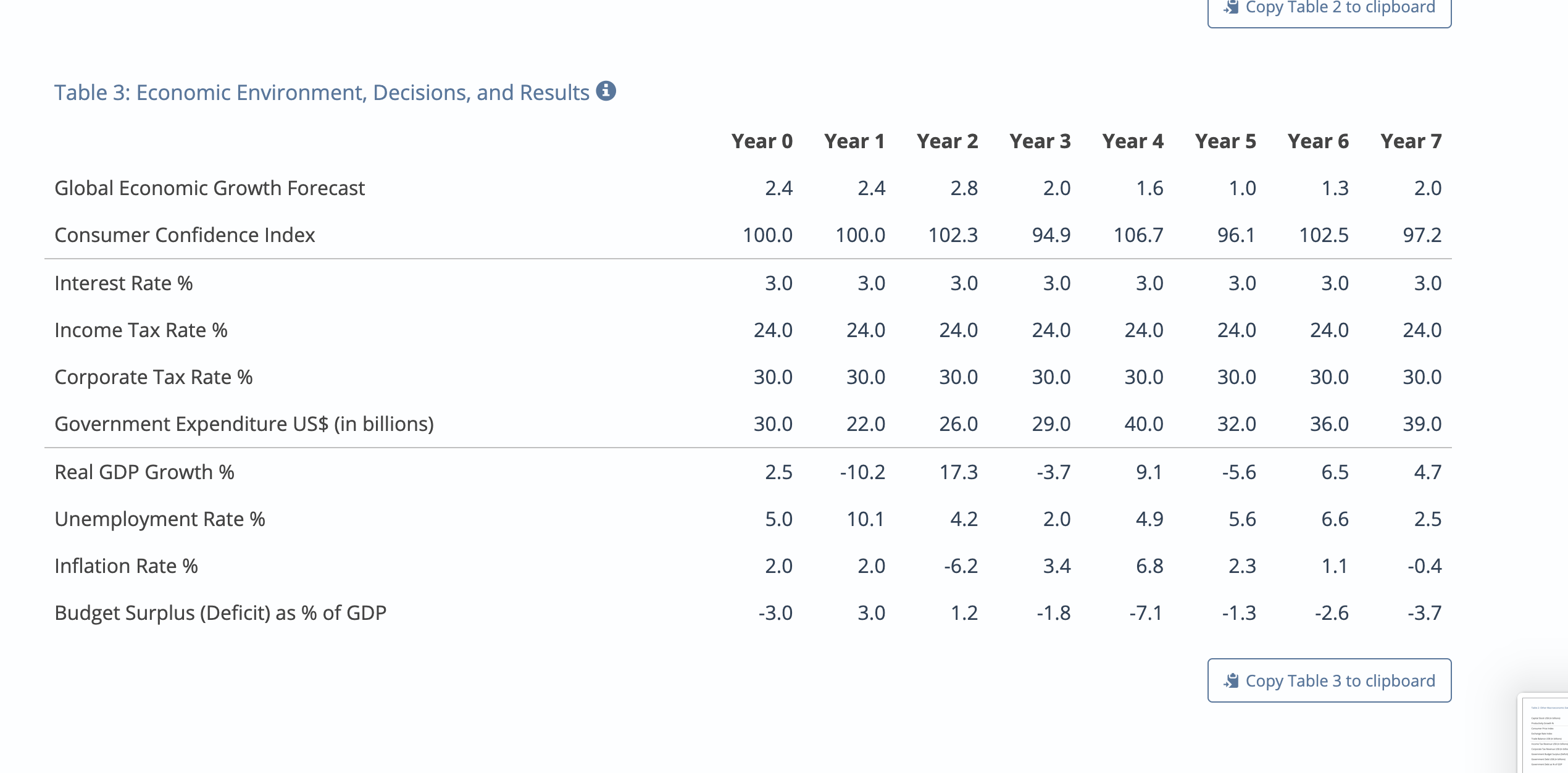 budget decit as low as possible. Inflation also needs to be low,