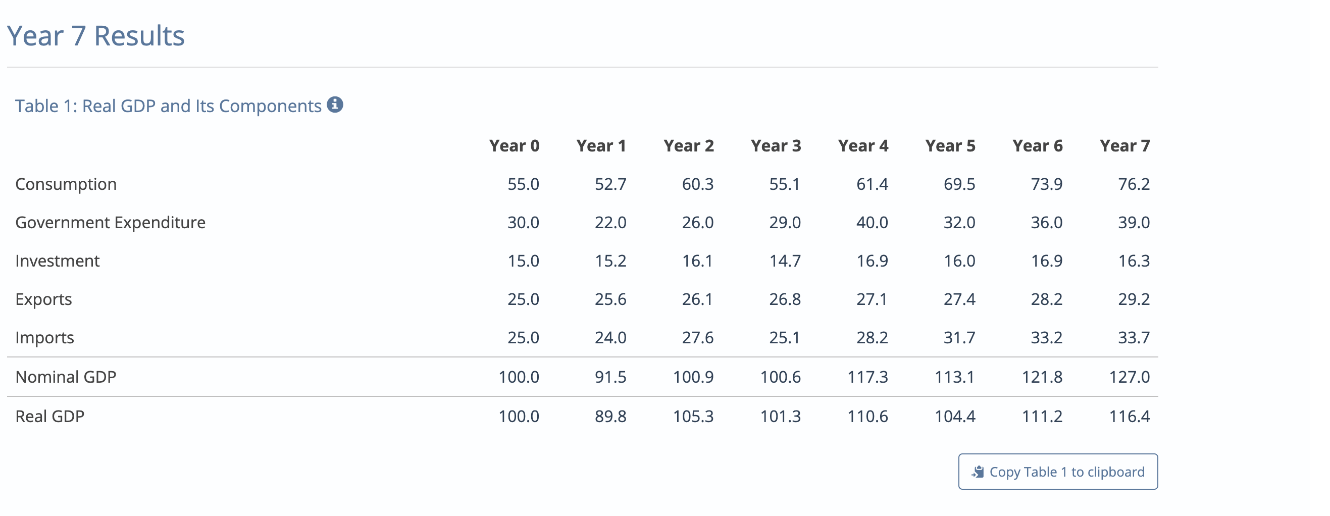 three scenarios you can choose from. Each scenario has different values for