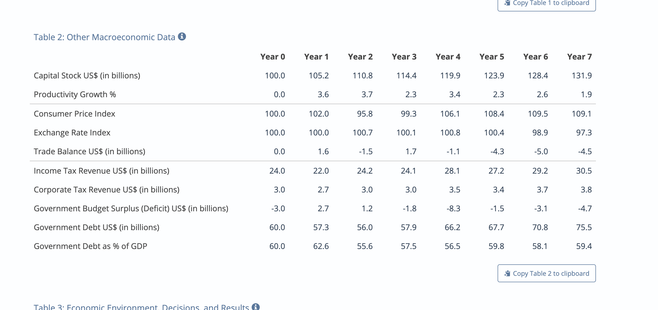 the level and volatility of world economic growth. Beginning players are advised