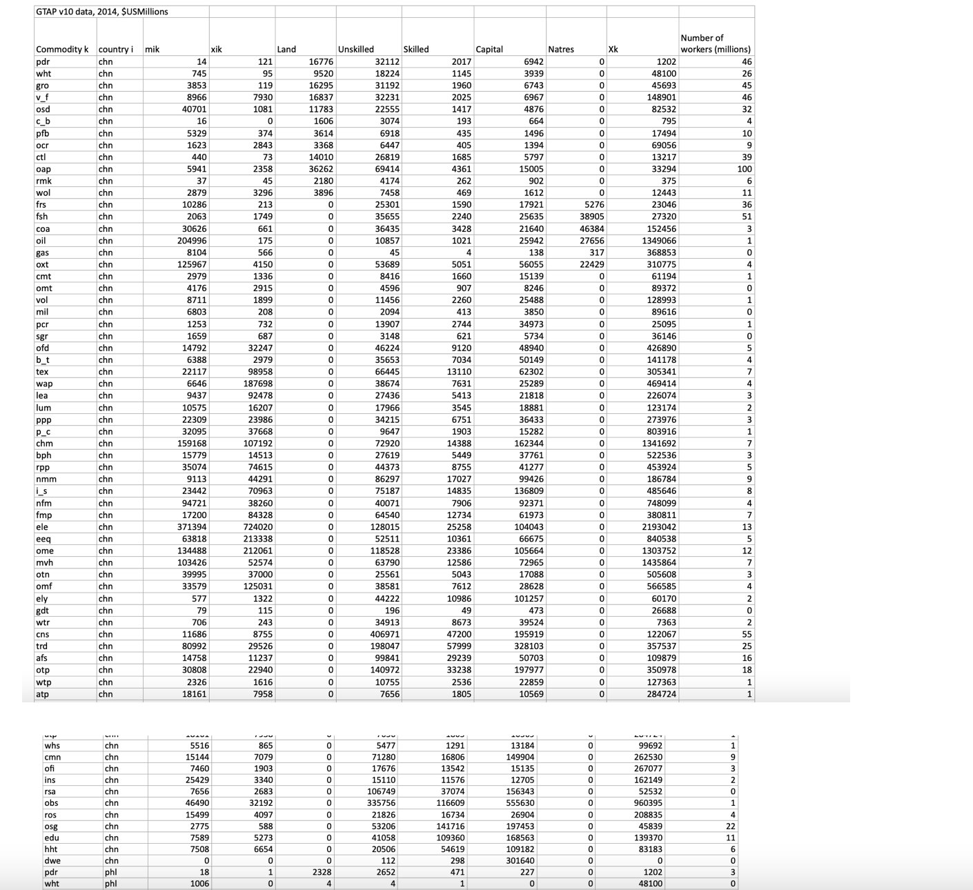 is designed to get you looking at real data and to relate