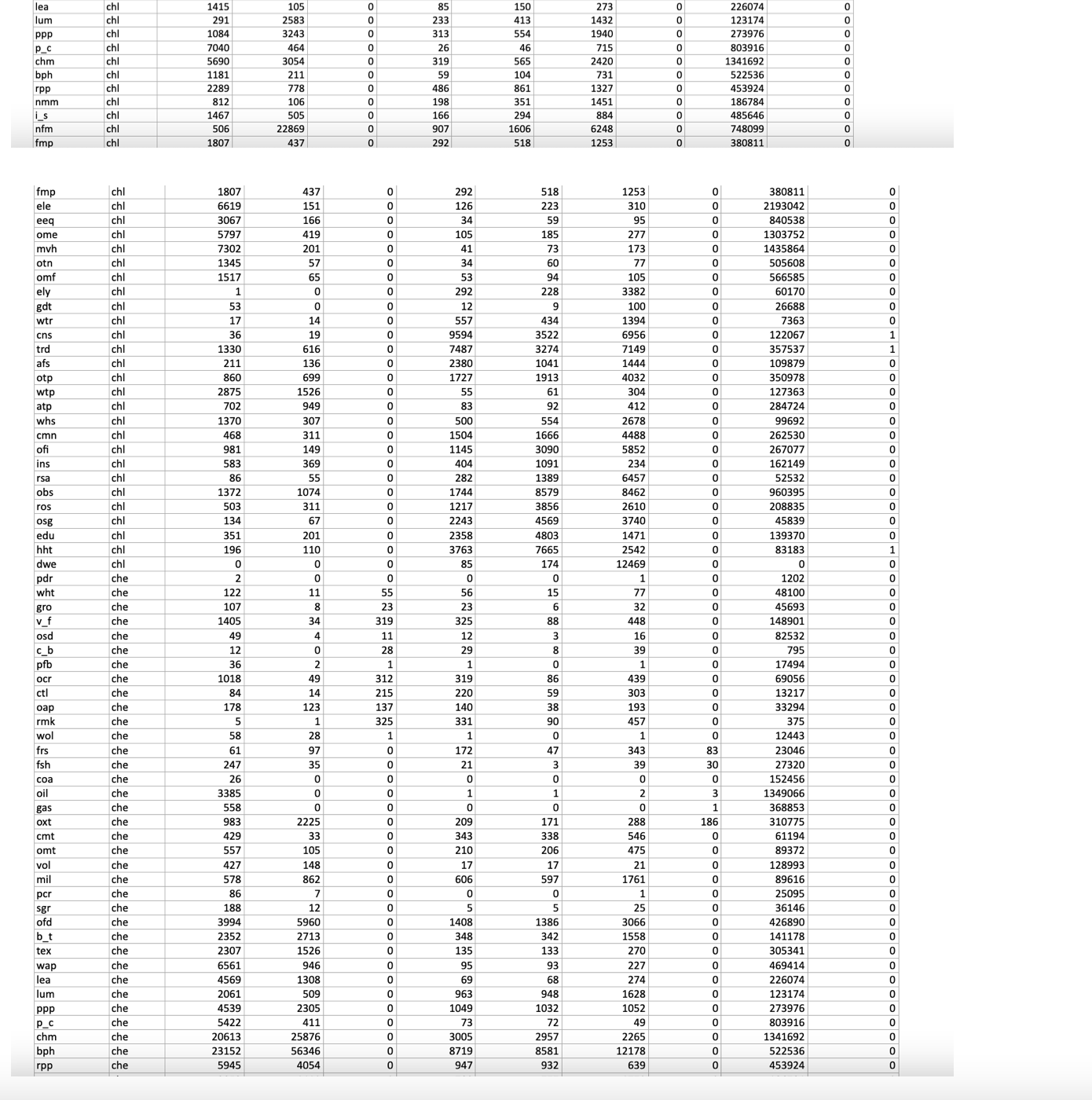 of countries. a) You must rst select the two countries you would