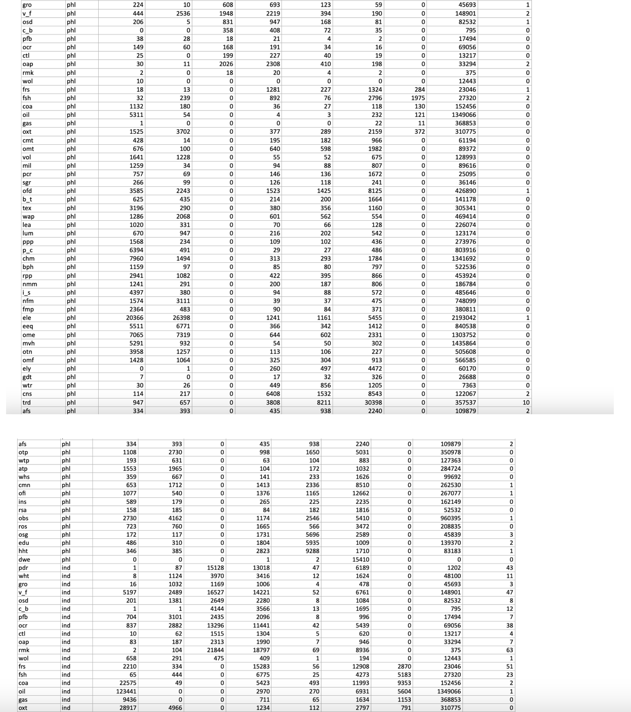 your countries? Using the data from the excel le answer the following